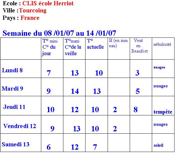  Climat, M�t�o - 